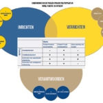 Nieuw 'Handboek Samenwerkingsvormen'