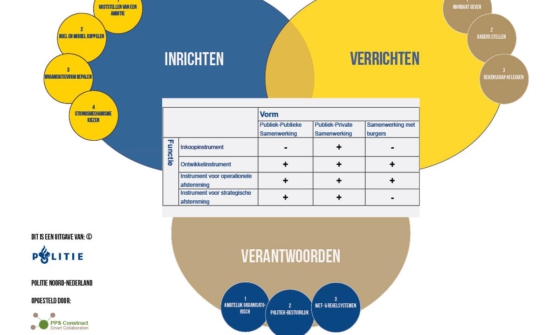 Nieuw 'Handboek Samenwerkingsvormen'